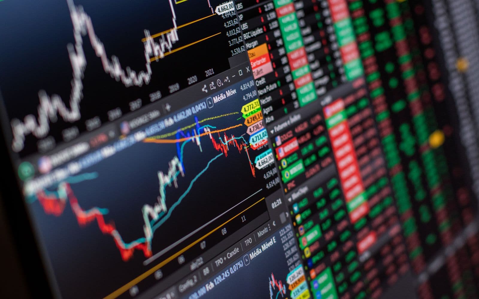 A dense financial terminal with charts and rows of figures.